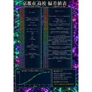 京都市の高校の偏差値表を作りました！